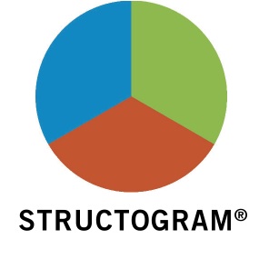Structogram Text